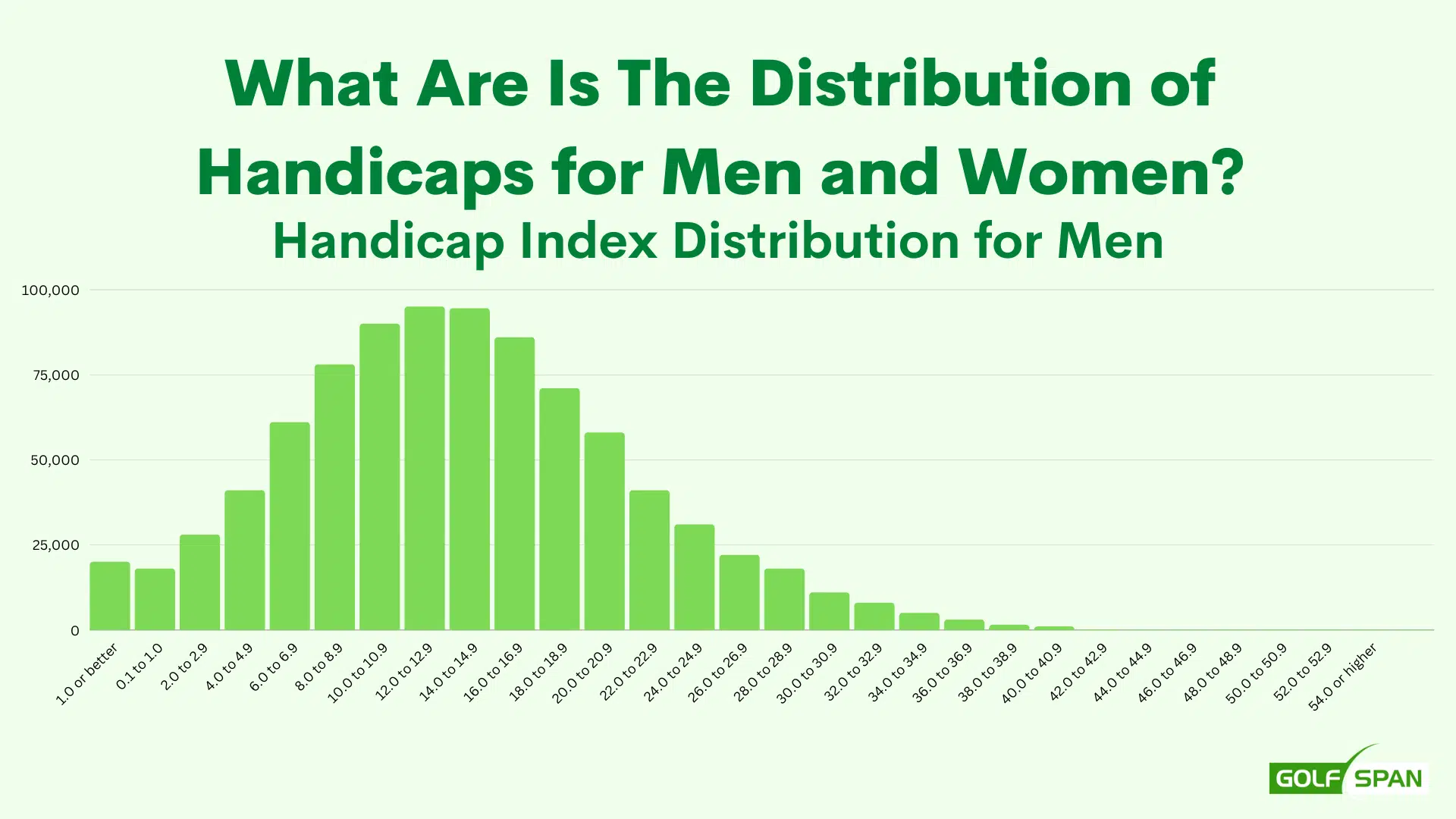 handicap distribution men