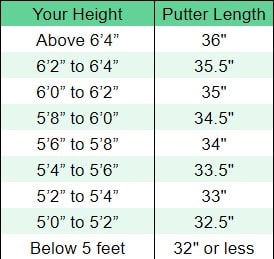 Putter length chart