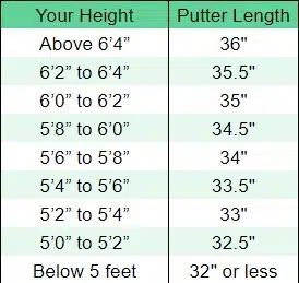 Putter length chart