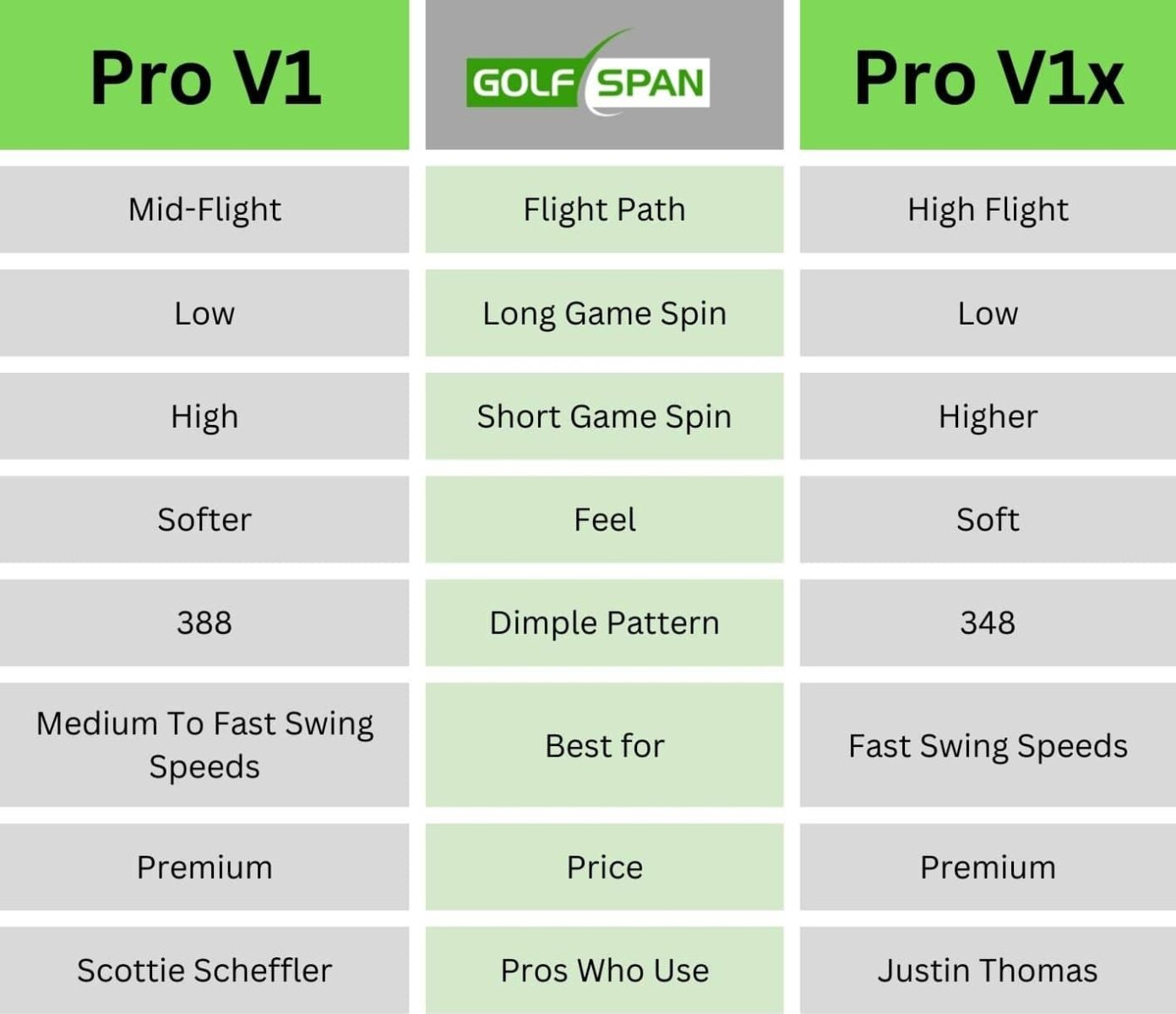 Pro v1 vs pro v1x differences in a chart