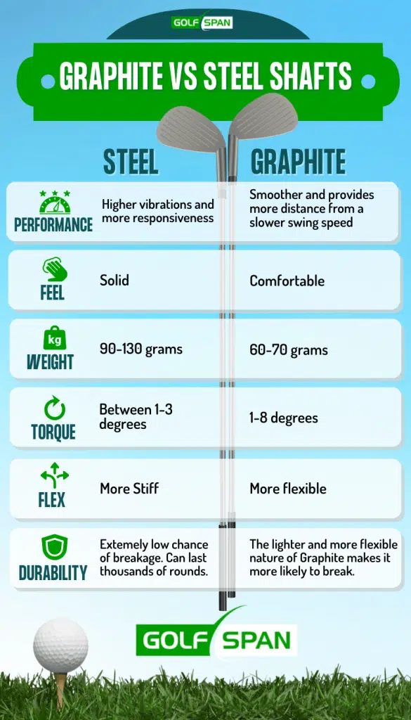 Steel vs graphite shafts infographic