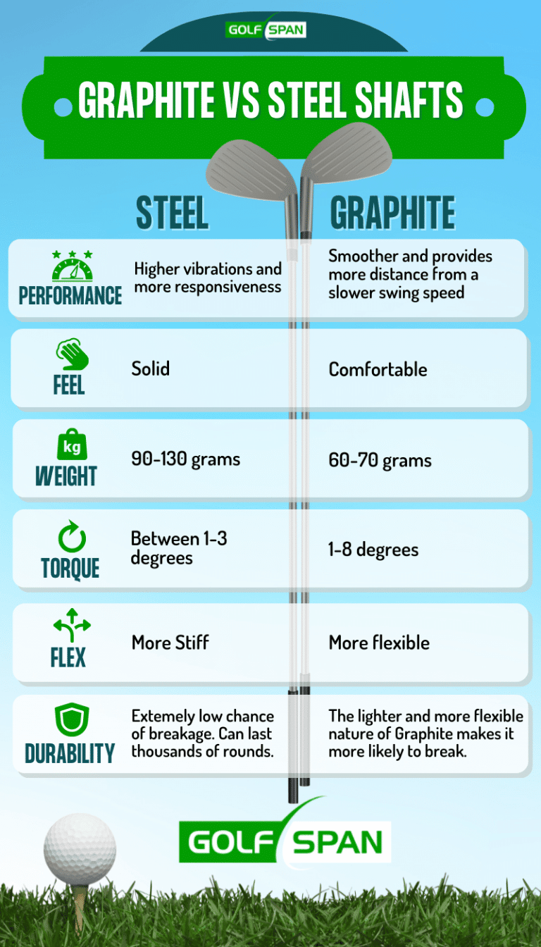Graphite vs Steel Shaft Which Is Better & Why?