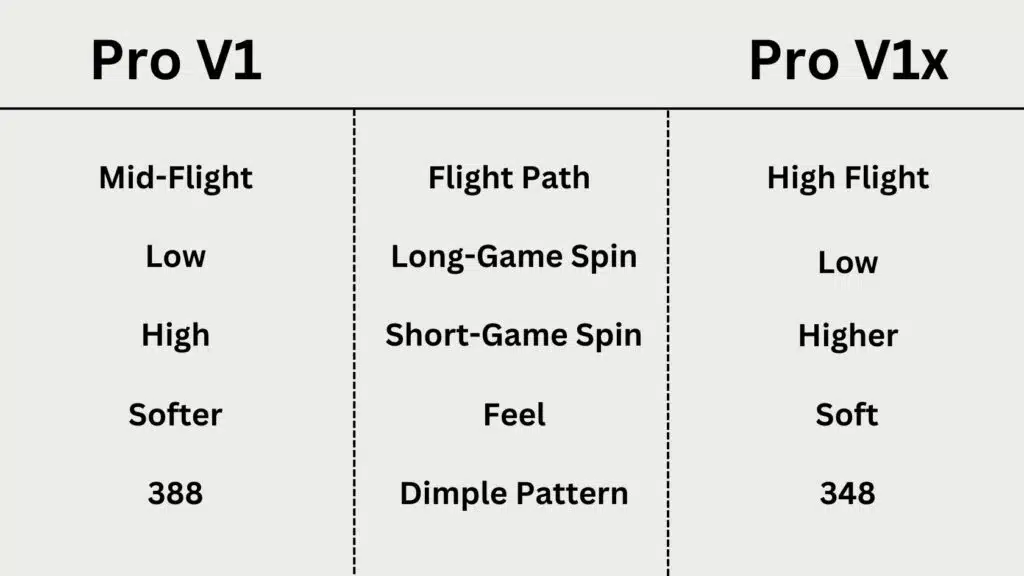 pro v1 vs pro v1x
