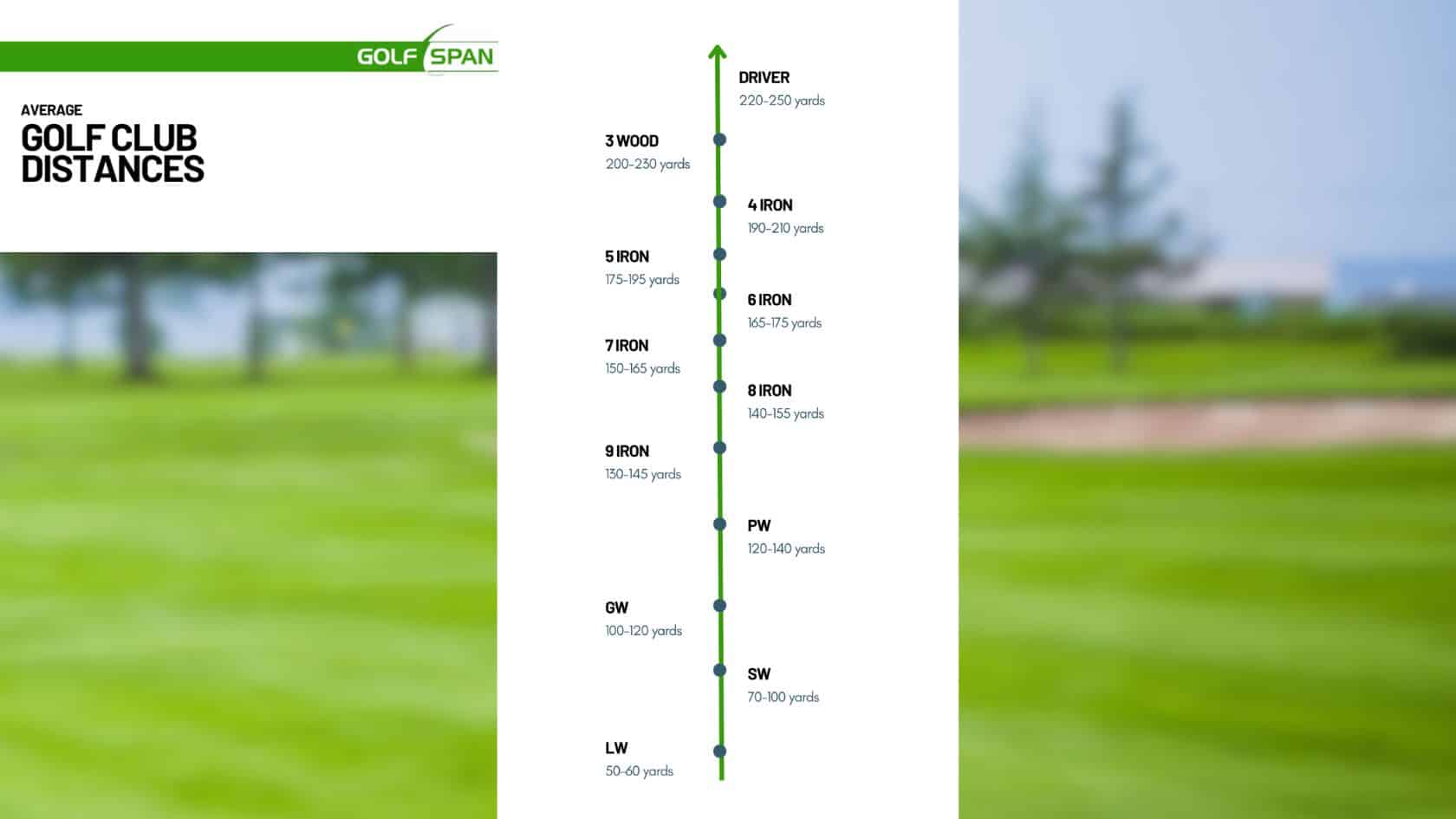 Average Golf Club Distances Charts for All Skill Levels