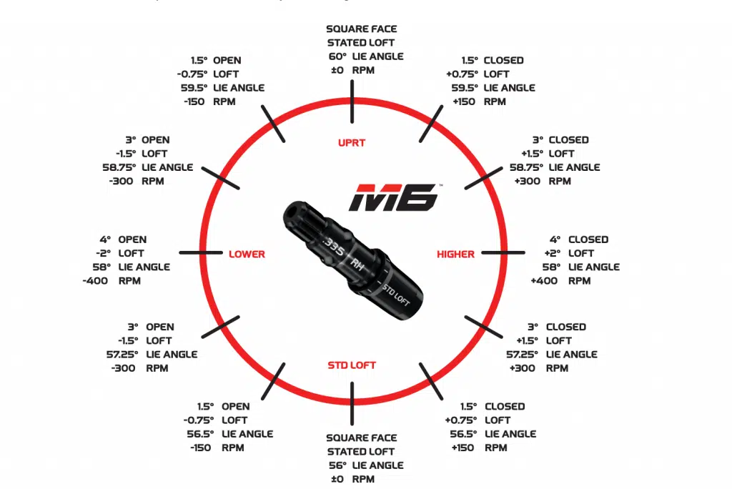 Taylormade m6 adjustment chart