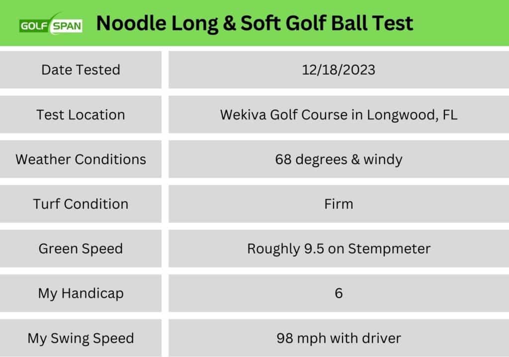 Noodle long and soft review testing conditions by Brendon Elliott