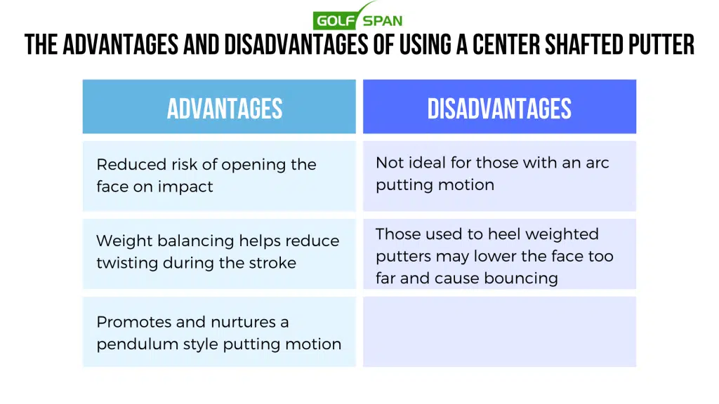 center shafted putters advantages disadvantages