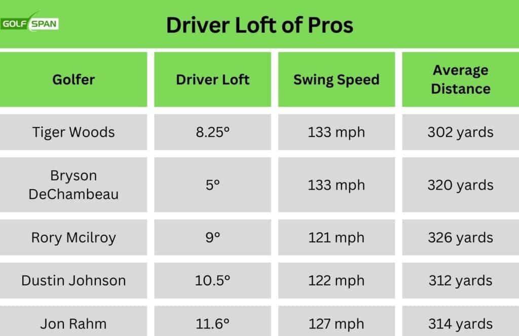 driver loft of pros