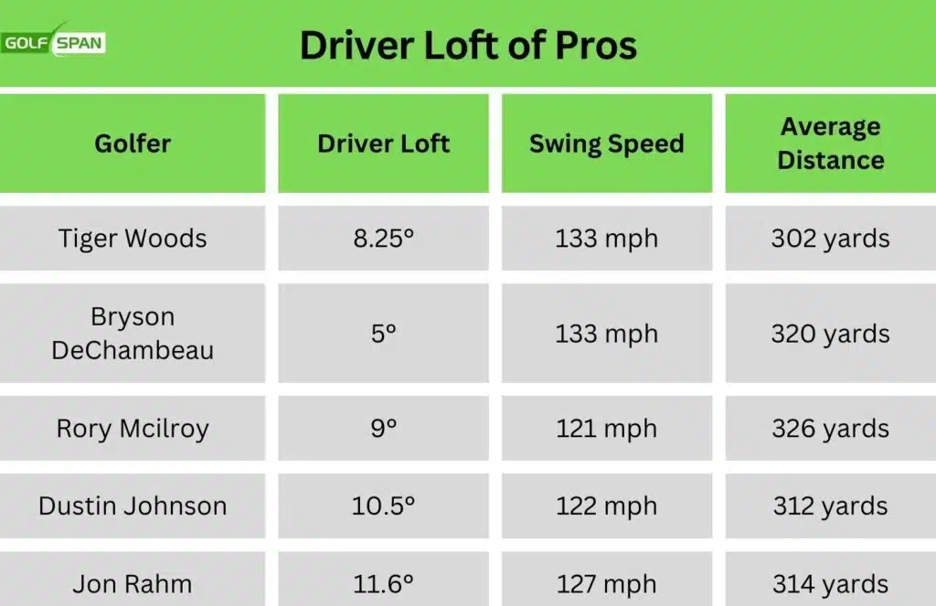 Best Driver For Distance 2025