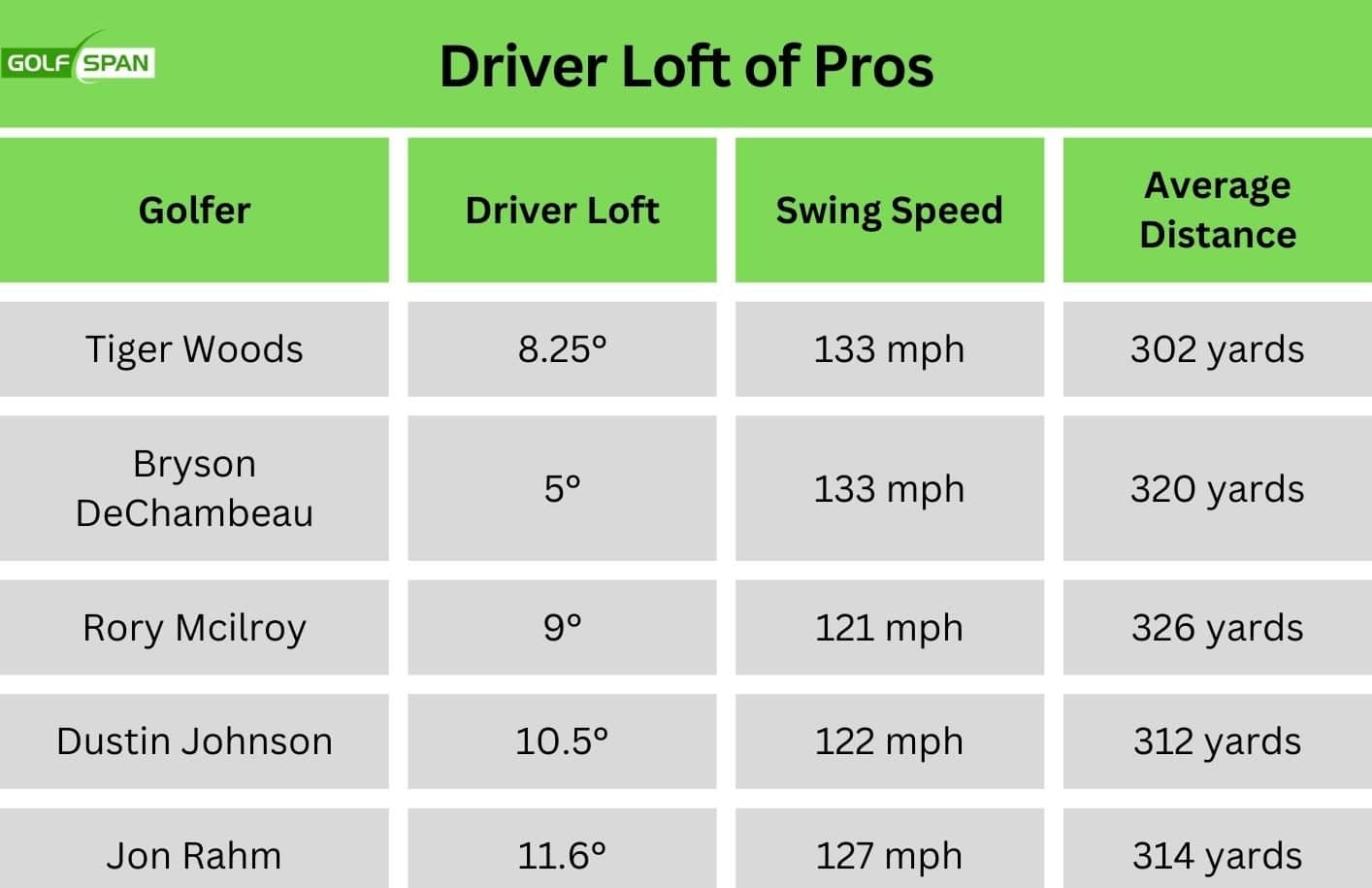 What Driver Loft Should You Use? (Full Chart Based On Swing Speed)