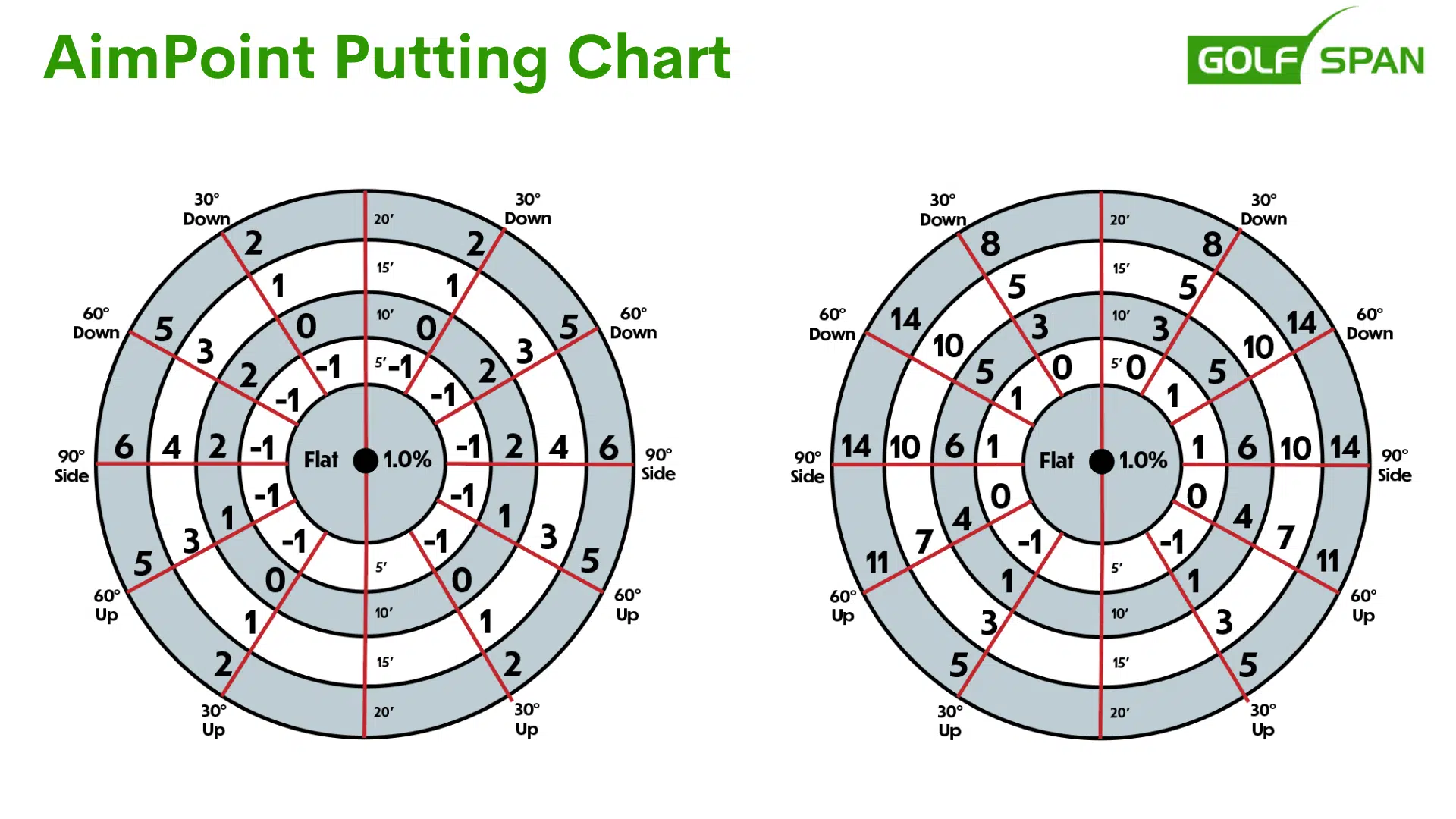 aimpoint putting chart