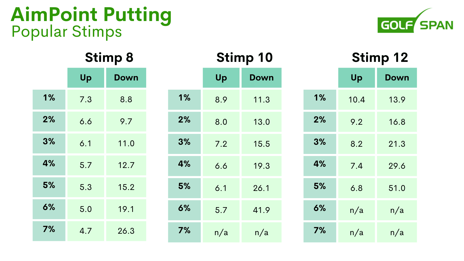 aimpoint putting stimps
