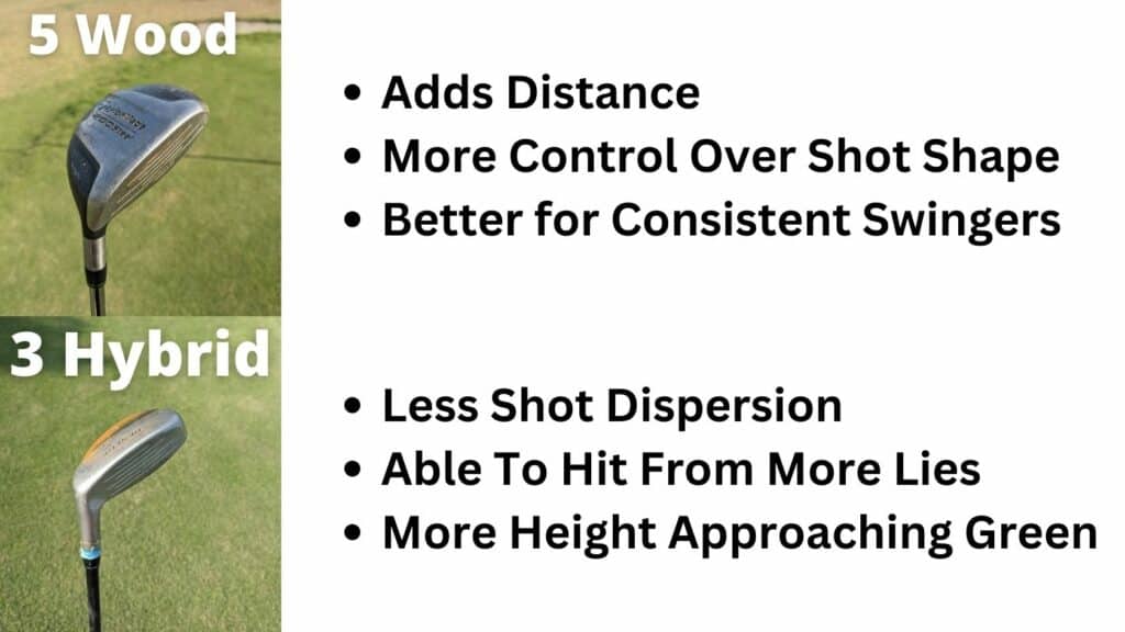 A side-by-side comparison of the 5 wood and the 3 hybrid. Photo by Golfspan.com.
