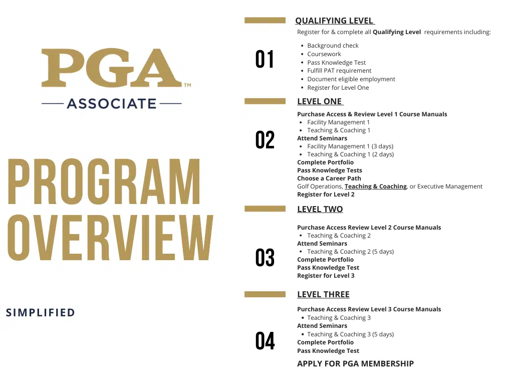 PGA ASSOCIATE PROGRAM OVERVIEW TEACHING & COACHING