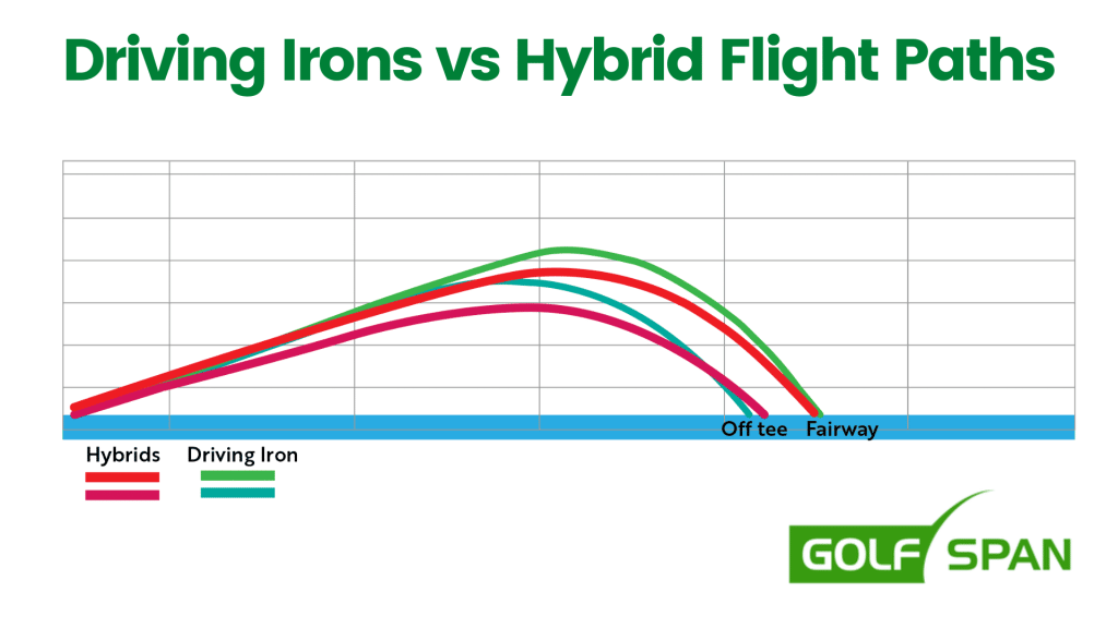 Driving Iron vs Hybrid Which Should You Choose?