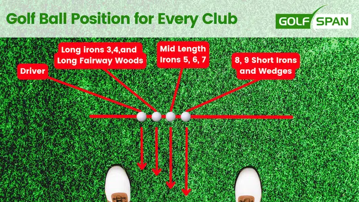 Golf Ball Position for Every Club (1)