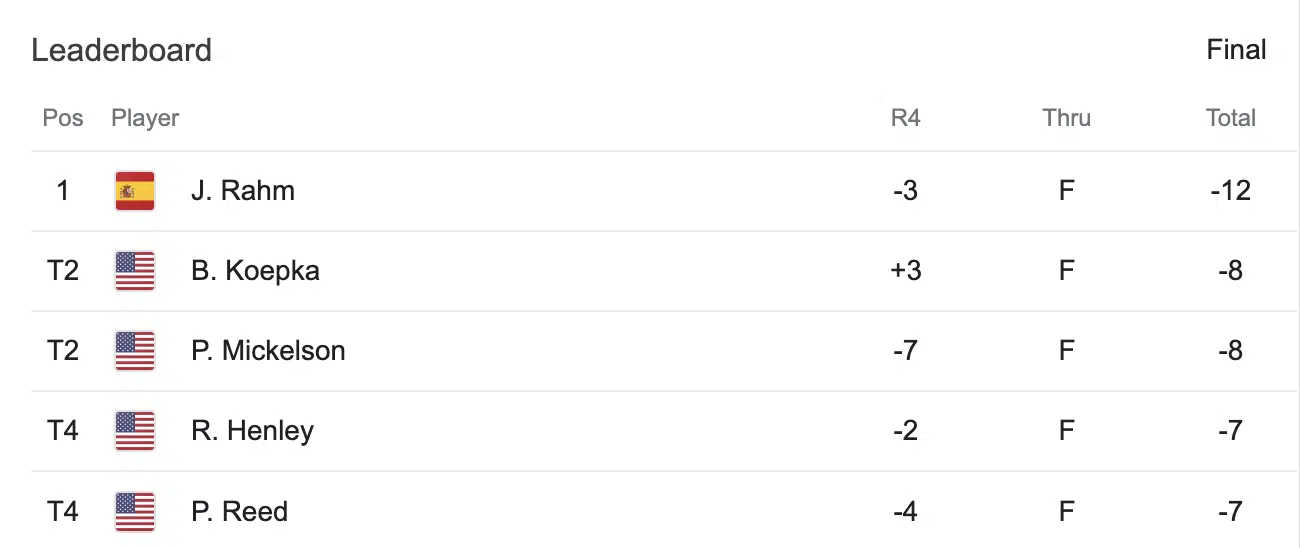 masters 2023 leaderboard