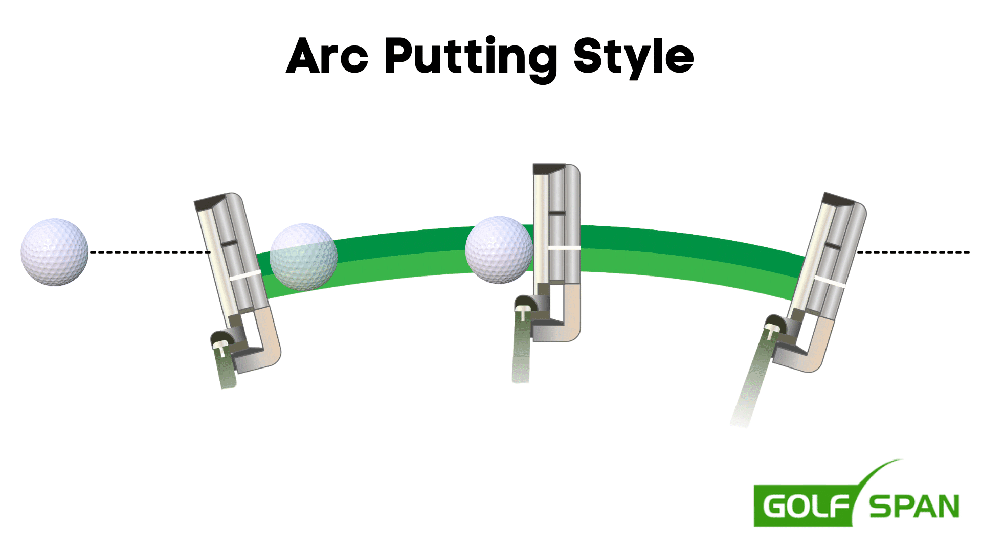 arc putting style