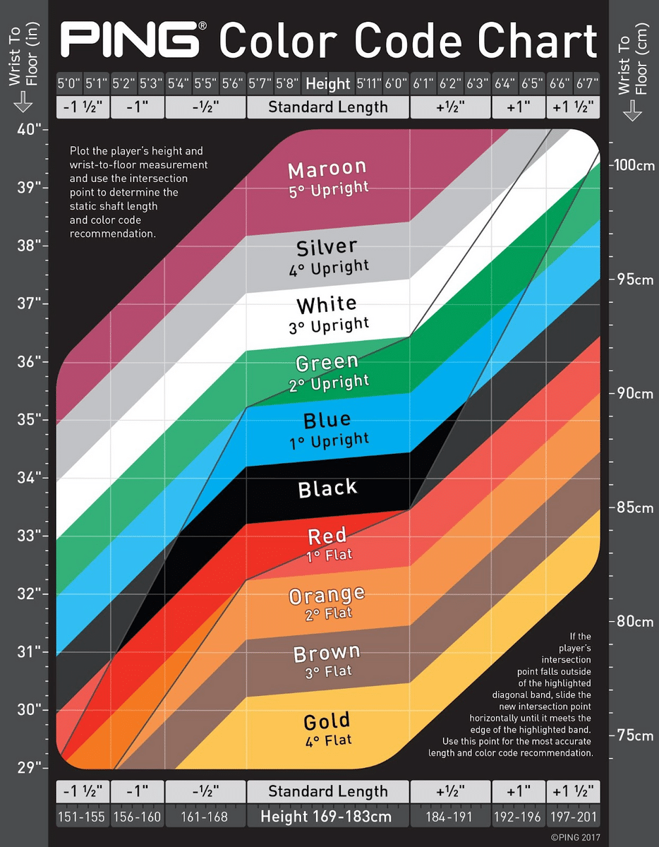 ping color chart