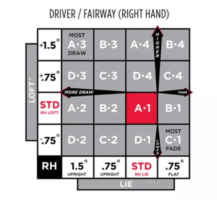 titleist driver settings