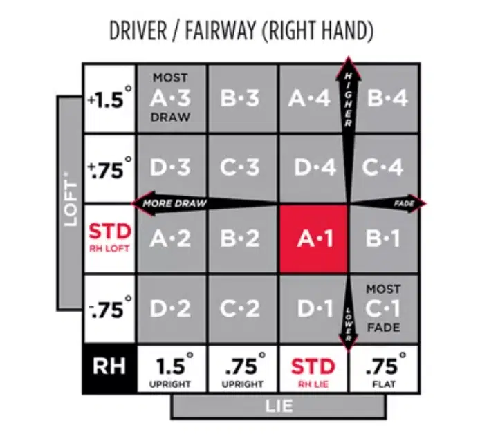 titleist driver settings