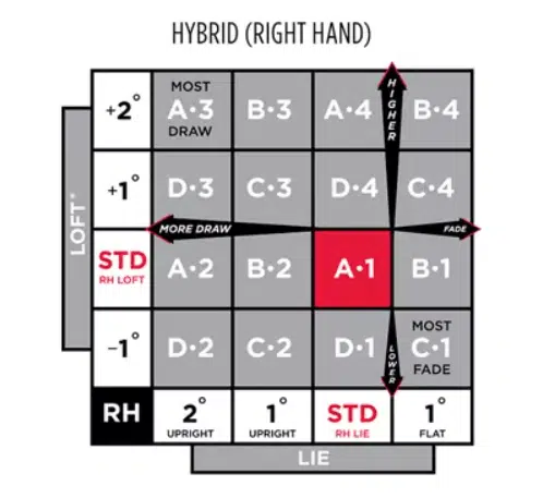 titleist driver settings hybrids