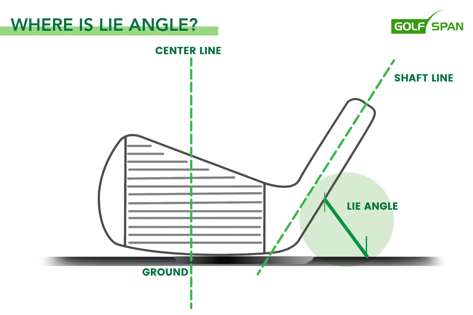 pga tour player lie angles