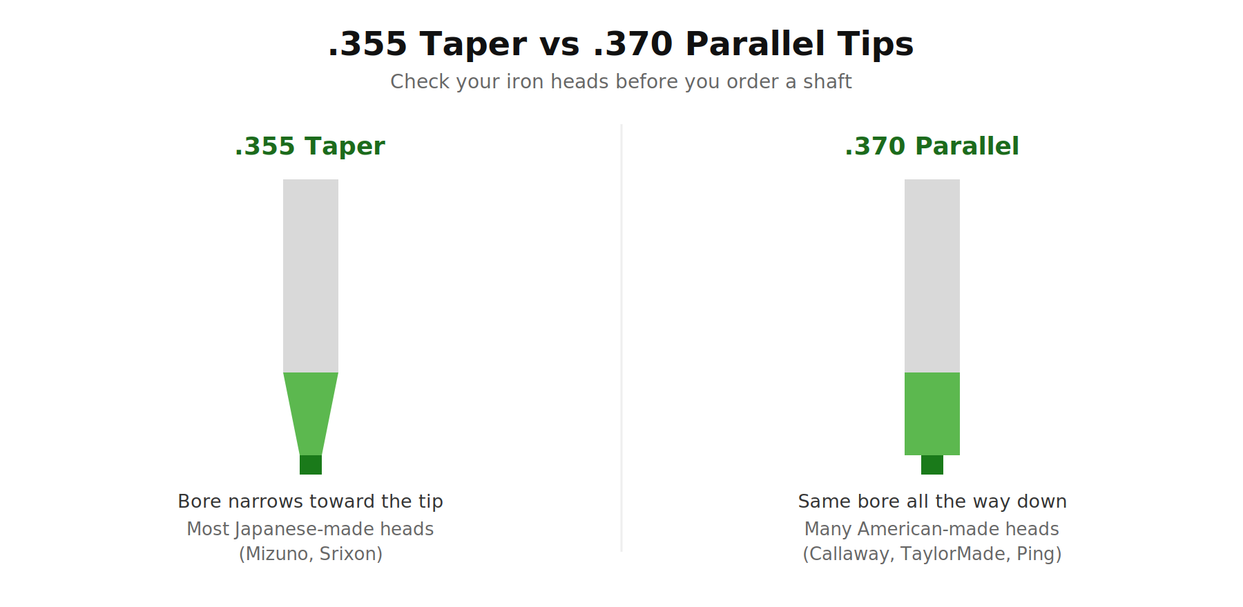 Diagram comparing .355 taper tip and .370 parallel tip iron shaft designs